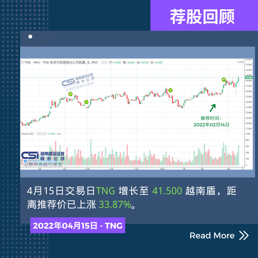 个股推荐-越南投资,越南建立证券股票推荐回首 2022.04.15,越南证券,建设证券(2)