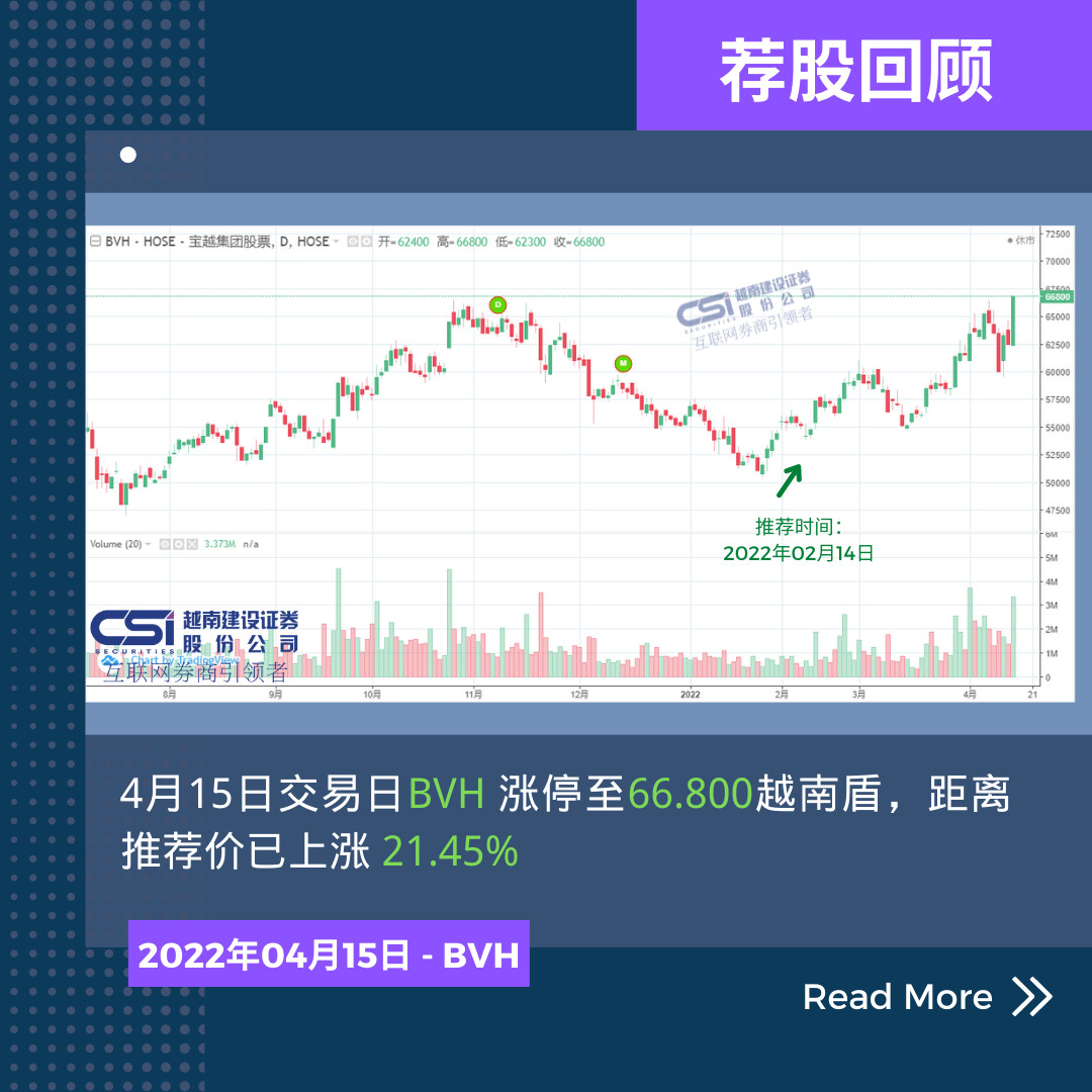 个股推荐-越南投资,越南建立证券股票保举回顾 2022.04.15,越南证券,建设证券(1)